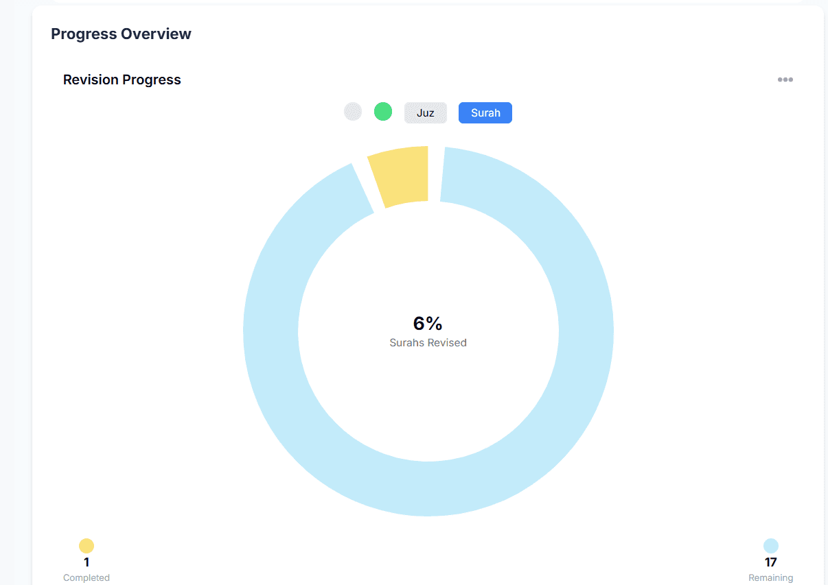 Student Profile Dashboard